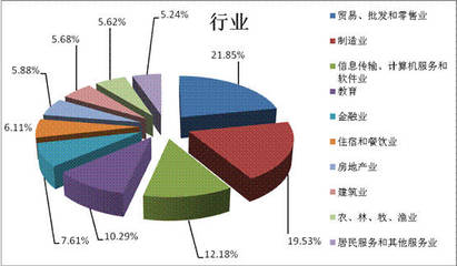 河南人才市場(chǎng)供求分析報(bào)告發(fā)布:畢業(yè)生成“金字塔式”就業(yè)格局!