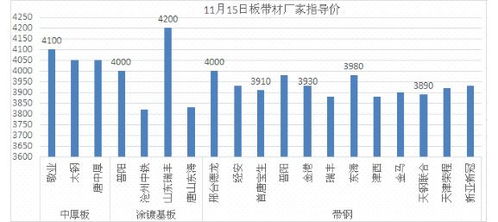 11月15日板帶材精品信息推送 淄博出臺(tái)限產(chǎn)政策